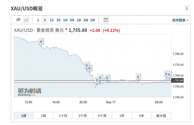 多頭噩夢(mèng)將至？貝萊德清倉(cāng)黃金引發(fā)市場(chǎng)擔(dān)憂(yōu)