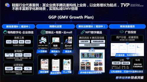 一件商品的奇妙之旅 數據驅動下的智慧零售與現貨銷售