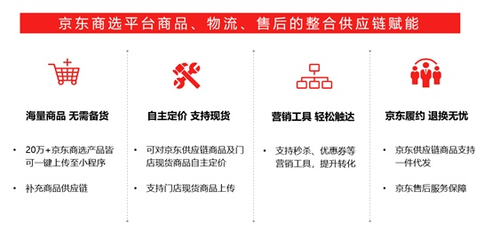 輕松開網(wǎng)店，無縫觸達(dá)線上市場(chǎng) 京東商選小程序助力實(shí)體門店轉(zhuǎn)型