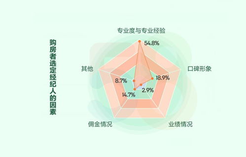 擁抱數字化未來 58同城、安居客助力房地產經紀蛻變升級，多產品與服務賦能行業生態