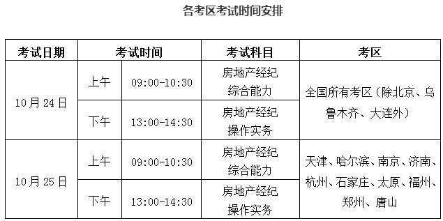 濟南2020年下半年房地產經紀人協理考試分兩批次進行